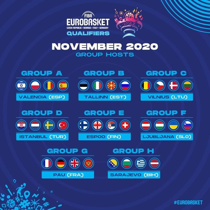 08.10.2020 - Die Qualifikation zur EuroBasket 2022 wird in Bubbles fortgesetzt #fibaeurobasket #basketballrotweissrot